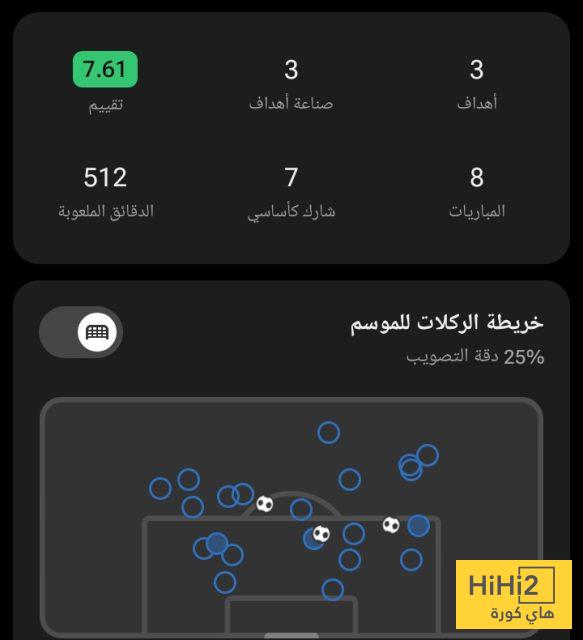 ملخص ما قدمه كافاراستخليا في دوري أبطال أوروبا 3