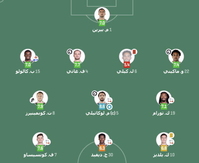 تقييم لاعبي يوفنتوس ضد جلطة سراي في دوري أبطال أوروبا 3