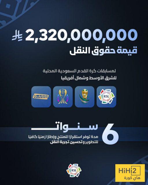 عاجل : زيادة العوائد الماليه لانديه دوري روشن ” شاهد التفاصيل “ 8 عاجل : زيادة العوائد الماليه لانديه دوري روشن ” شاهد التفاصيل “ 7