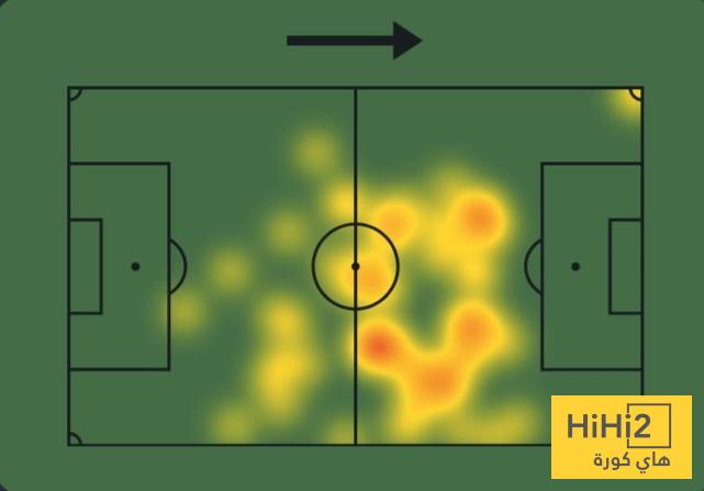 عين على دومبيا في مباراة الخليج 3