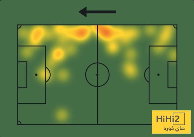 إحصائيات مندش أمام الشباب 3