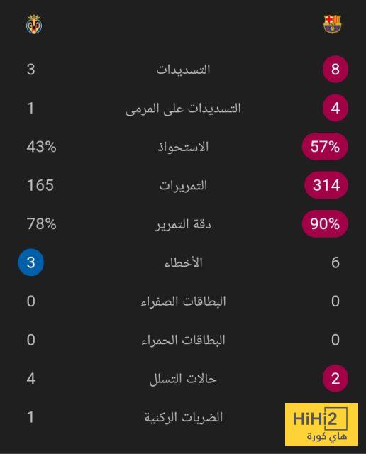 الشوط الأول .. برشلونة يتقدم على فياريال بهدفين نظيفين 2 الشوط الأول .. برشلونة يتقدم على فياريال بهدفين نظيفين 1