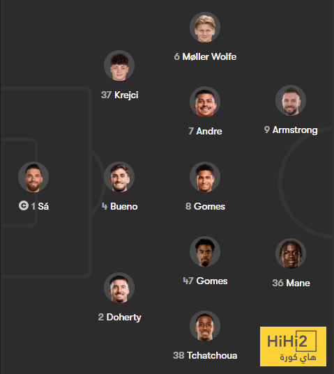 الرسم التكتيكي لتشكيلة ليفربول ضد وولفرهامبتون 8 الرسم التكتيكي لتشكيلة ليفربول ضد وولفرهامبتون 7