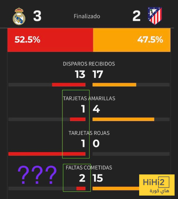 لكي تتيقن ان مونيرا مونتيرو حكم قاتل لريال مدريد 4 لكي تتيقن ان مونيرا مونتيرو حكم قاتل لريال مدريد 3