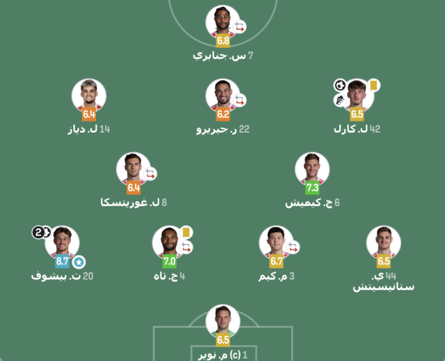 تقييم لاعبي بايرن ميونخ ضد فرايبورغ في الدوري الألماني 3