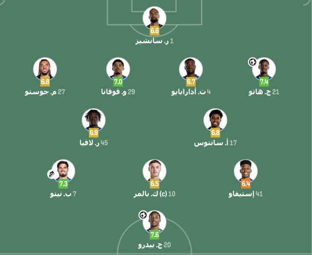 تقييم لاعبي تشيلسي ضد بورت فايل في الشوط الأول 4 تقييم لاعبي تشيلسي ضد بورت فايل في الشوط الأول 3