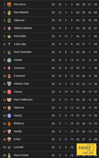 تشكيلة برشلونة المتوقعة أمام اسبانيول 11