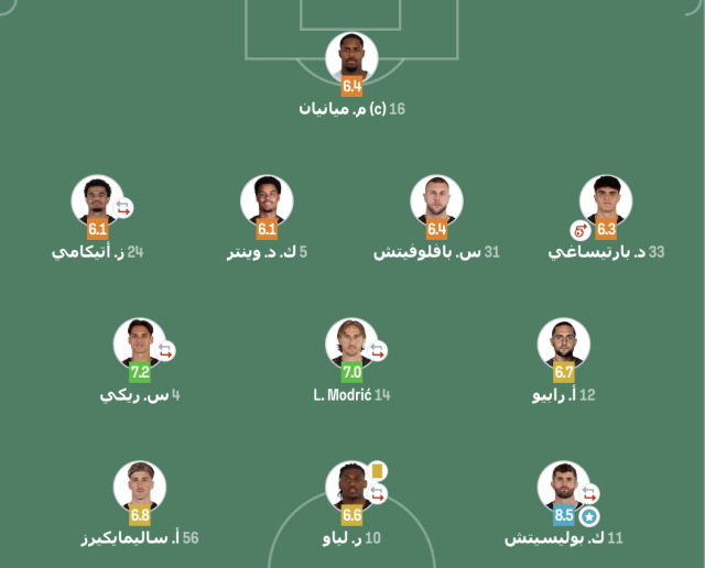 تقييم لاعبي ميلان بعد الخسارة من أودينيزي في الدوري الإيطالي 3