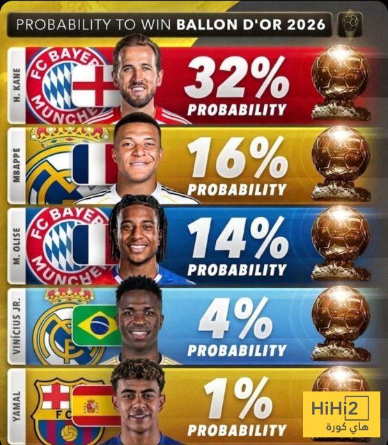 شاهد اخر تحديث لسباق الكرة الذهبية 2026 2 شاهد اخر تحديث لسباق الكرة الذهبية 2026 1