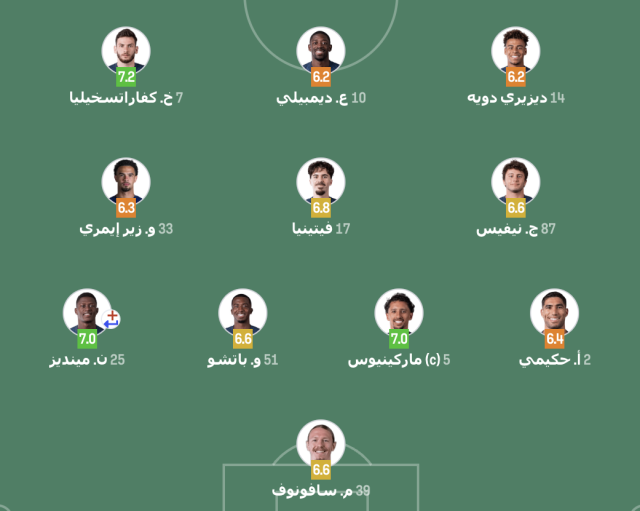 الشوط الأول – تقييم لاعبي باريس سان جيرمان ضد ليفربول 3