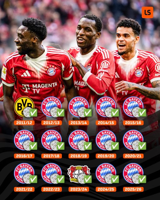 صورة – سيطرة لا مثيل لها لبايرن ميونخ على الدوري الألماني 3