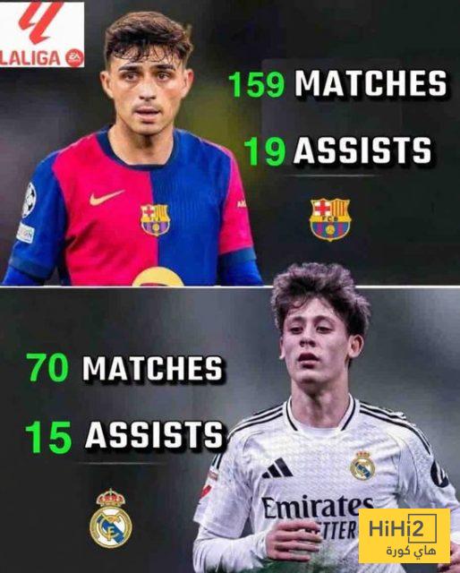 ارقام صادمة …! غولر يتخطى ارقام بيدري مع برشلونة 4 ارقام صادمة …! غولر يتخطى ارقام بيدري مع برشلونة 3