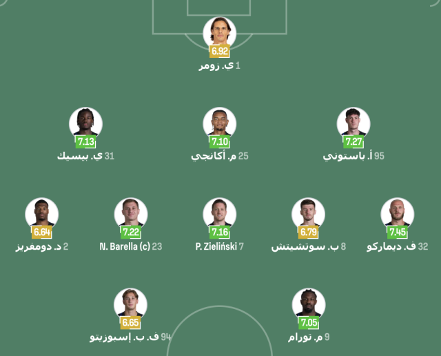 تشكيلة إنتر ميلان الرسمية ضد بارما في الدوري الإيطالي 3