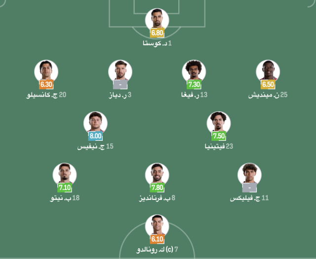 تشكيلة البرتغال الرسمية ضد أوزبكستان في كأس العالم